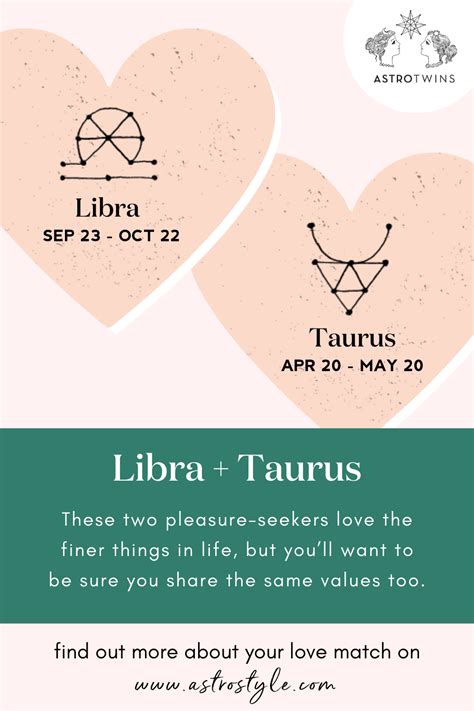 astrostyle daily taurus compatibility
